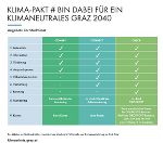 Beteiligungsmöglichkeiten